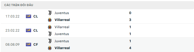 villarreal vs juventus tyso.bet