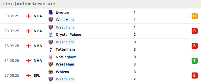 west ham tyso.bet