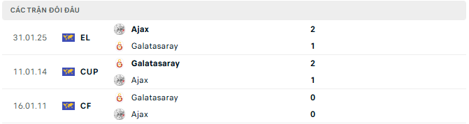 Ajax vs Galatasaray bongda247