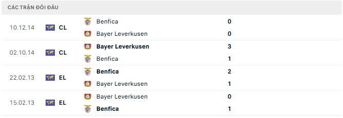 Benfica vs Leverkusen tysobet