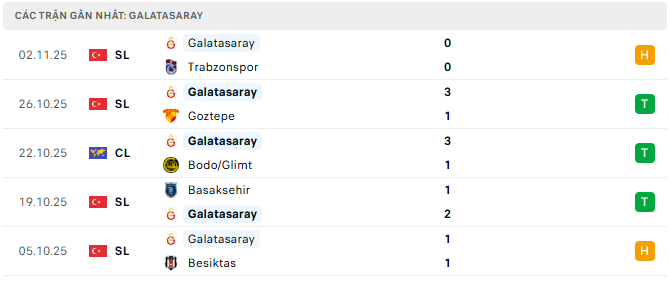 Galatasaray bongda247