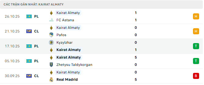 Kairat tysobet