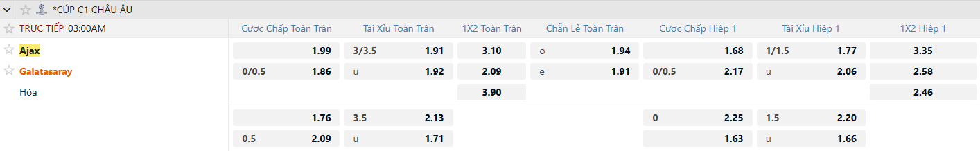 Keo Ajax vs Galatasaray bongda247