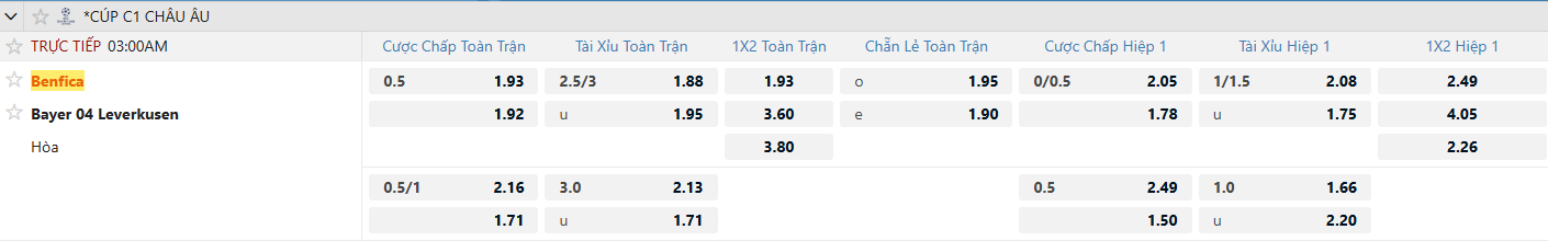 Keo Benfica vs Leverkusen tysobet