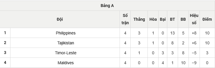 ĐT Việt Nam Rộng Cửa Dự Asian Cup 2027: Chung Bảng Malaysia, Lào và Nepal