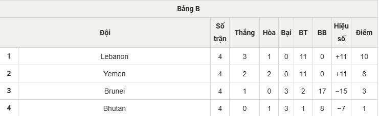 ĐT Việt Nam Rộng Cửa Dự Asian Cup 2027: Chung Bảng Malaysia, Lào và Nepal