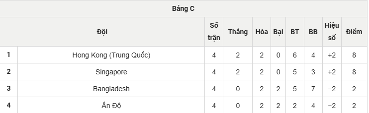 ĐT Việt Nam Rộng Cửa Dự Asian Cup 2027: Chung Bảng Malaysia, Lào và Nepal
