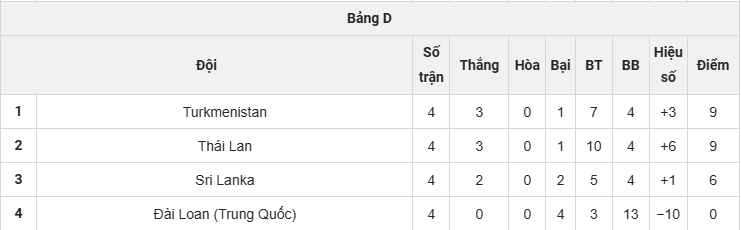 ĐT Việt Nam Rộng Cửa Dự Asian Cup 2027: Chung Bảng Malaysia, Lào và Nepal