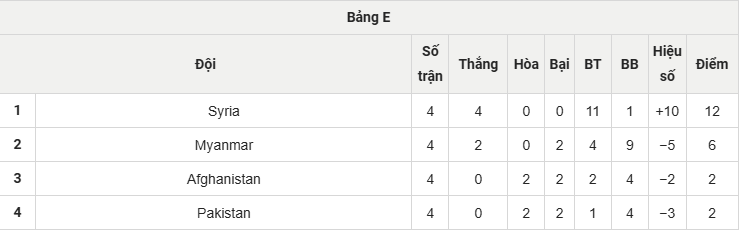 ĐT Việt Nam Rộng Cửa Dự Asian Cup 2027: Chung Bảng Malaysia, Lào và Nepal