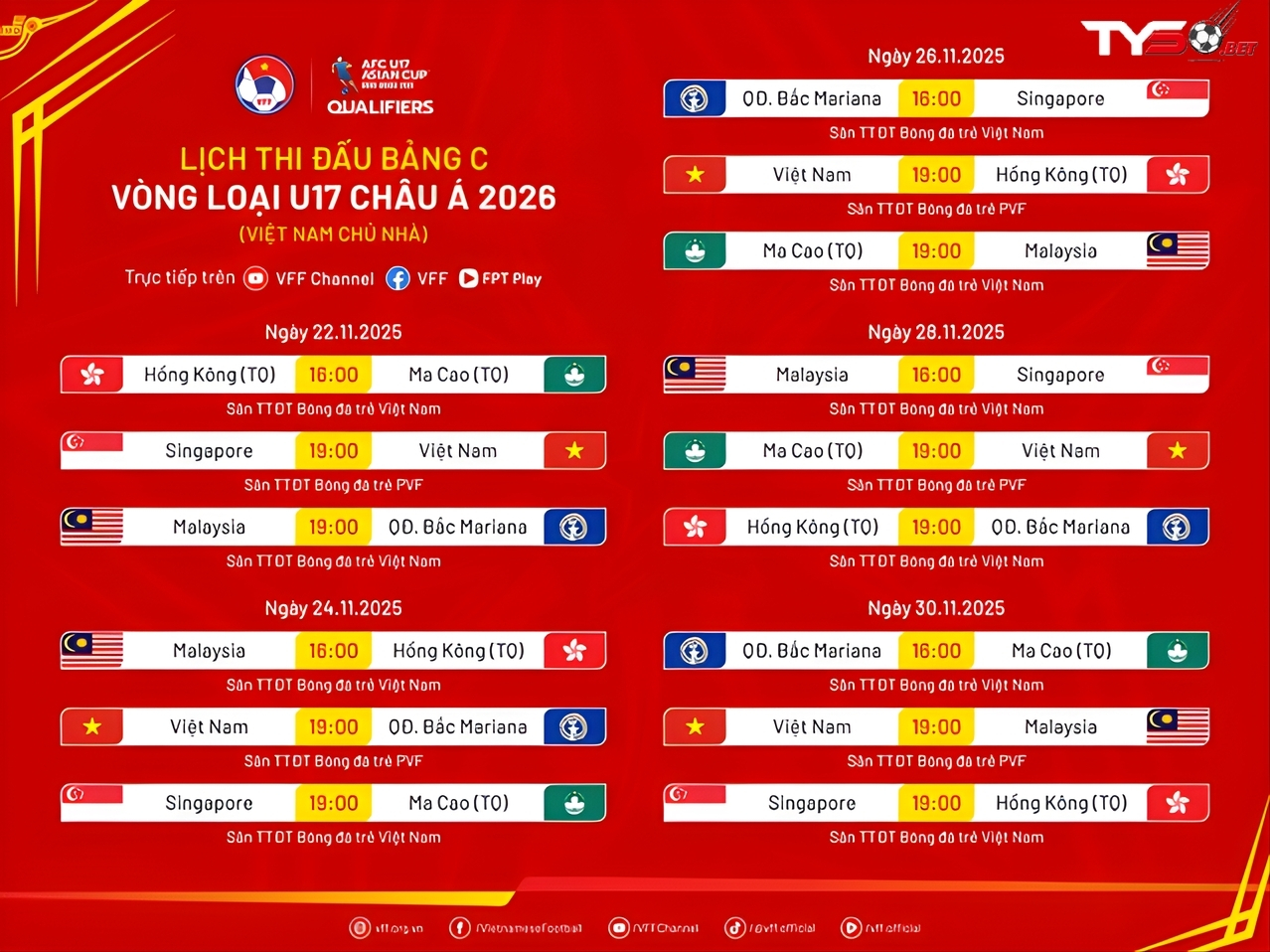 U17 Bắc Mariana lập kỷ lục buồn tại vòng loại U17 châu Á 2026 – Đối thủ của U17 Việt Nam trở thành “rổ đạn” của bảng C