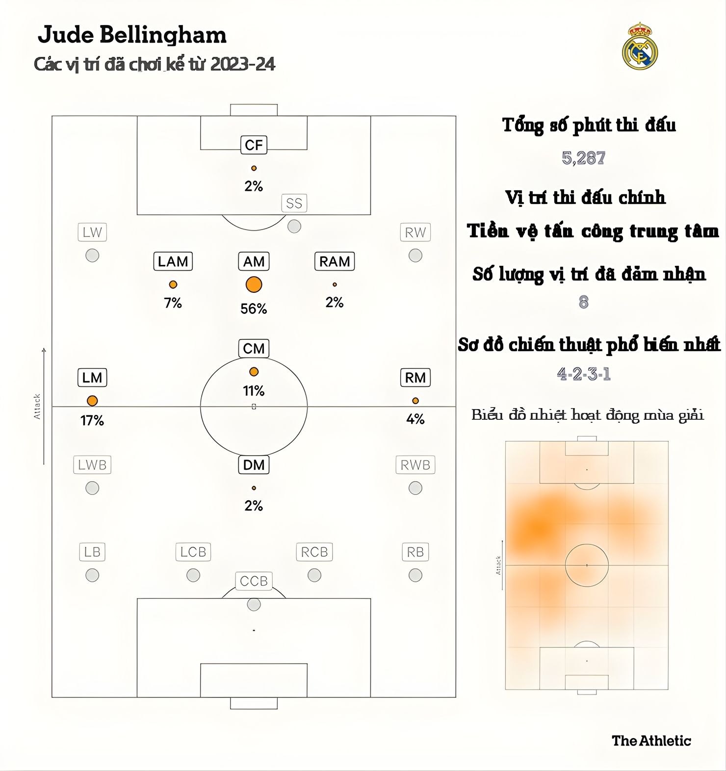Mbappe “gánh còng lưng” hàng công Real Madrid: Xabi Alonso đối mặt bài toán nan giải