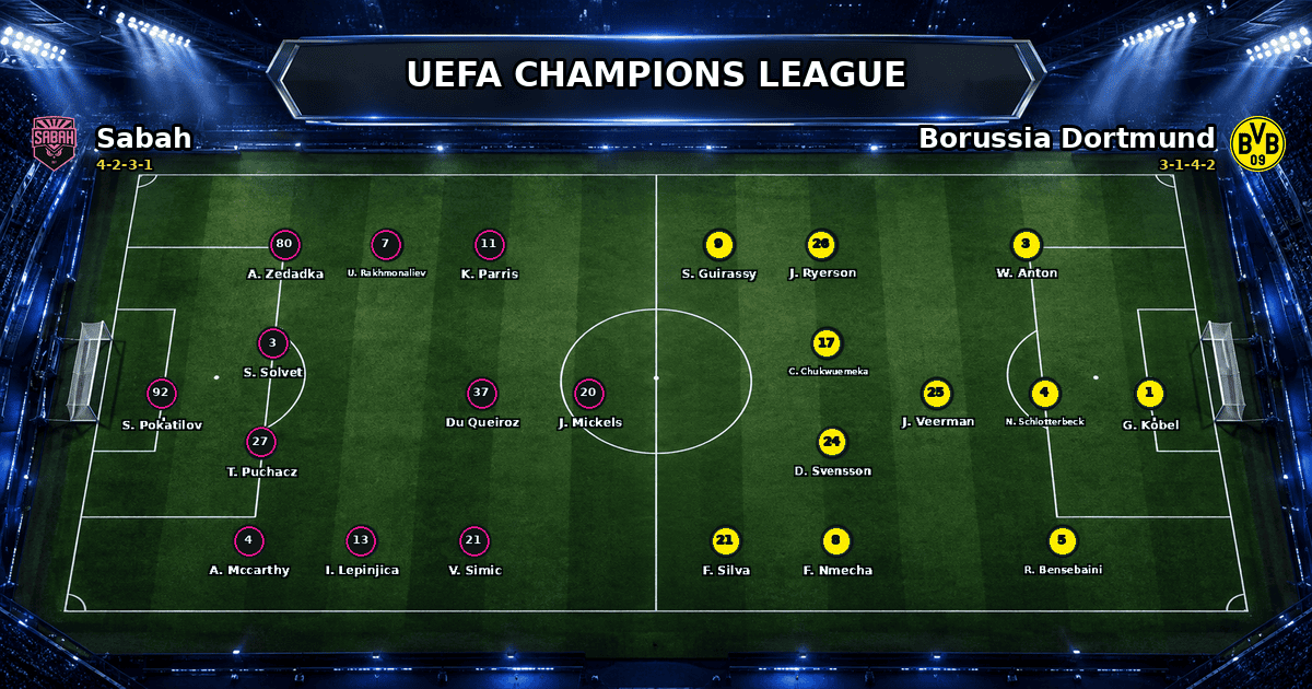 Nhận định Sabah vs Borussia Dortmund