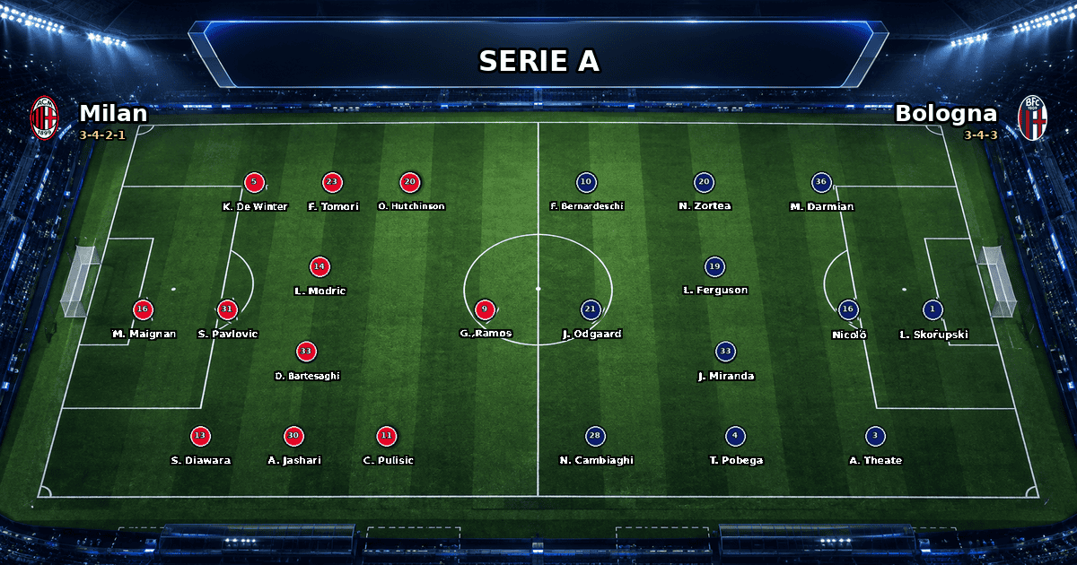 Nhận định Milan vs Bologna