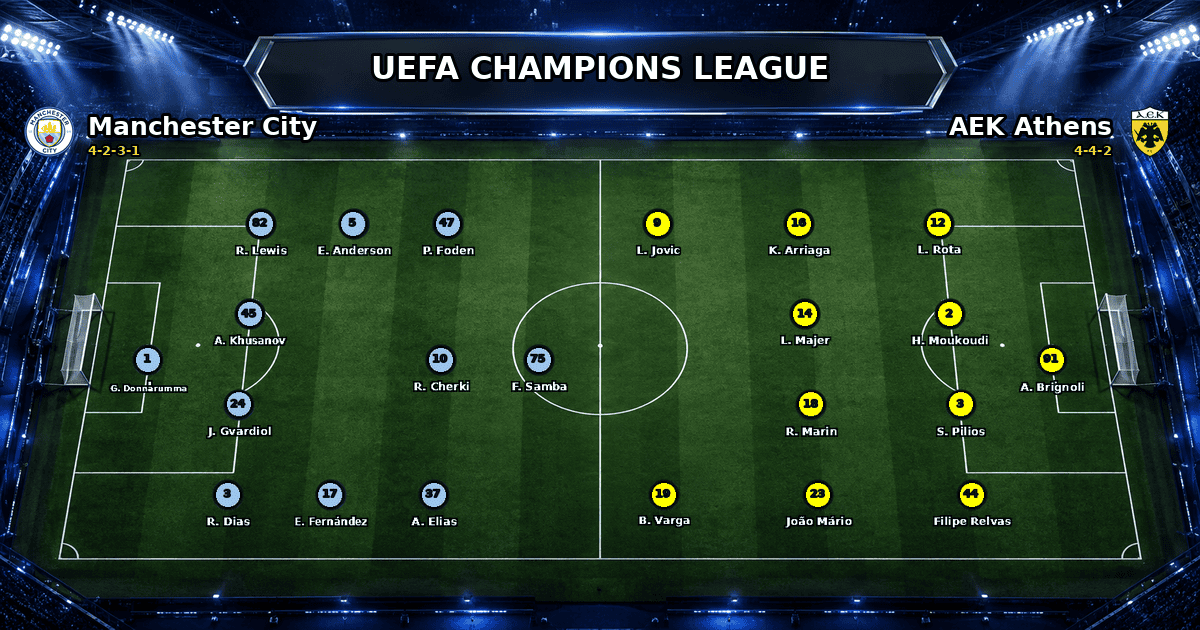 Nhận định Manchester City vs AEK Athens