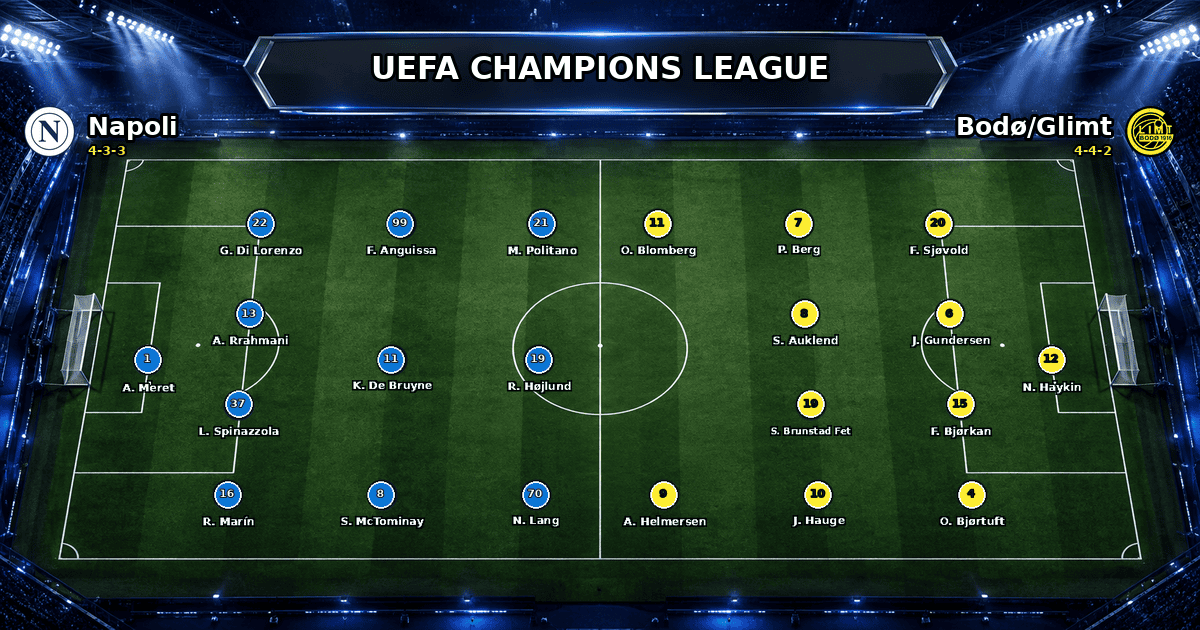 Nhận định Napoli vs Bodø/Glimt