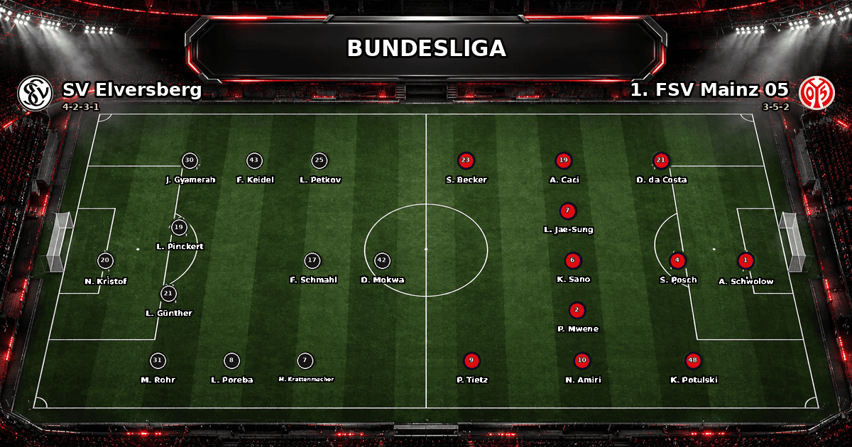 Nhận định SV Elversberg vs 1. FSV Mainz 05