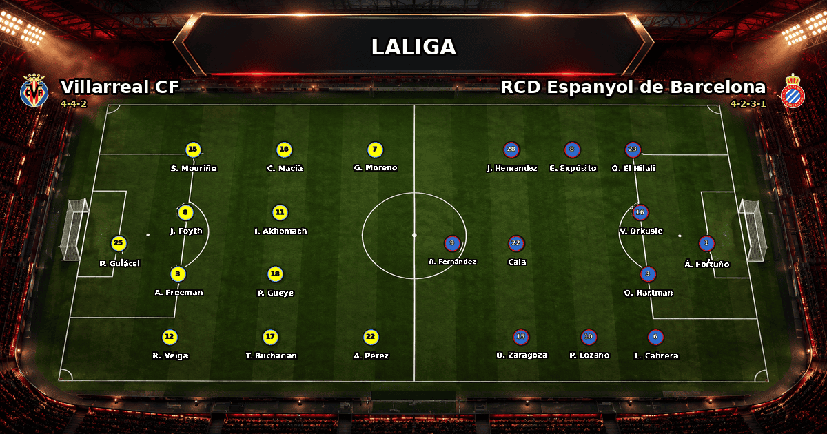 Nhận định Villarreal CF vs RCD Espanyol de Barcelona