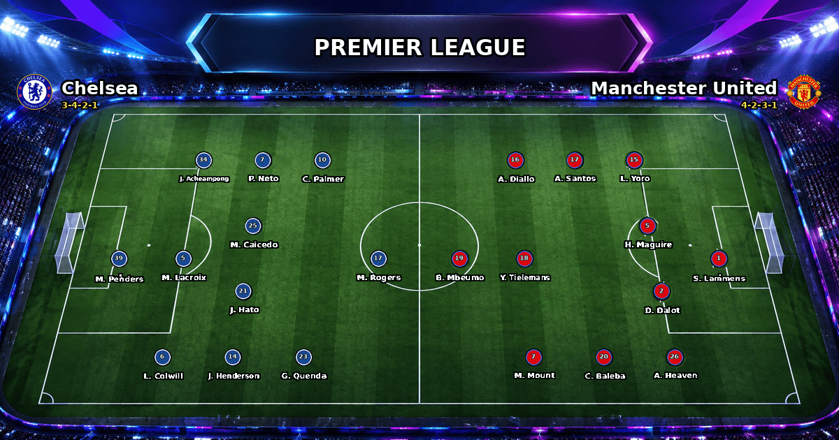 Nhận định Chelsea vs Manchester United