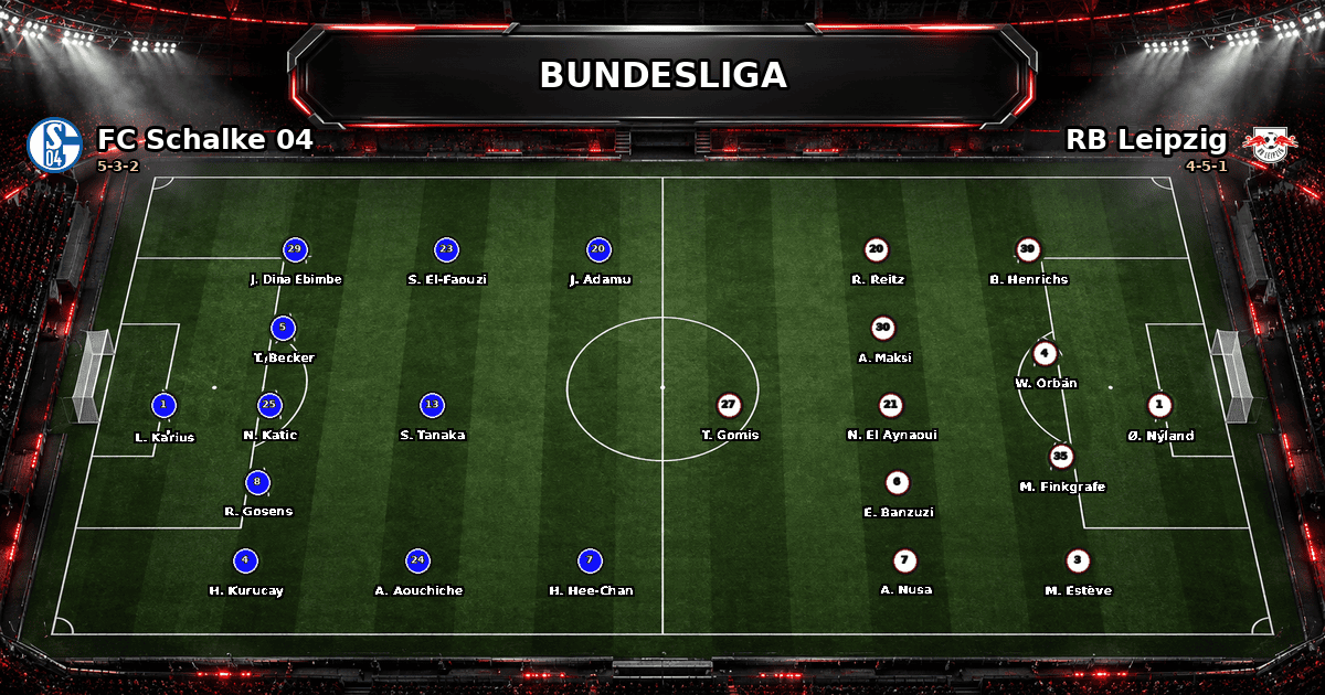 Nhận định FC Schalke 04 vs RB Leipzig