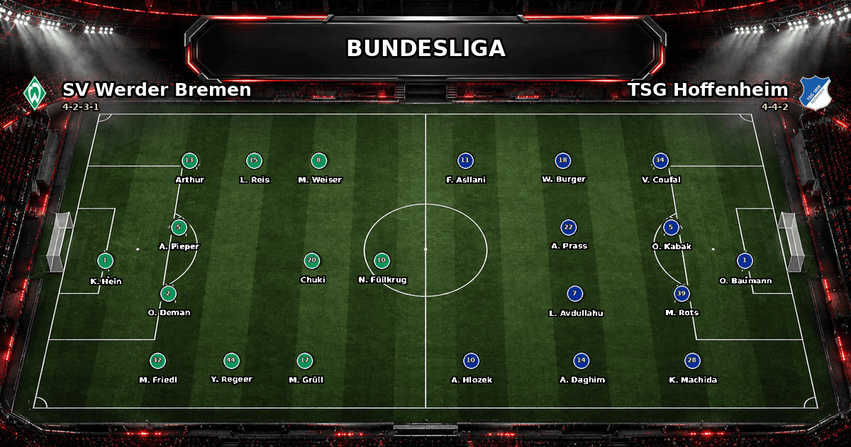 Nhận định SV Werder Bremen vs TSG Hoffenheim
