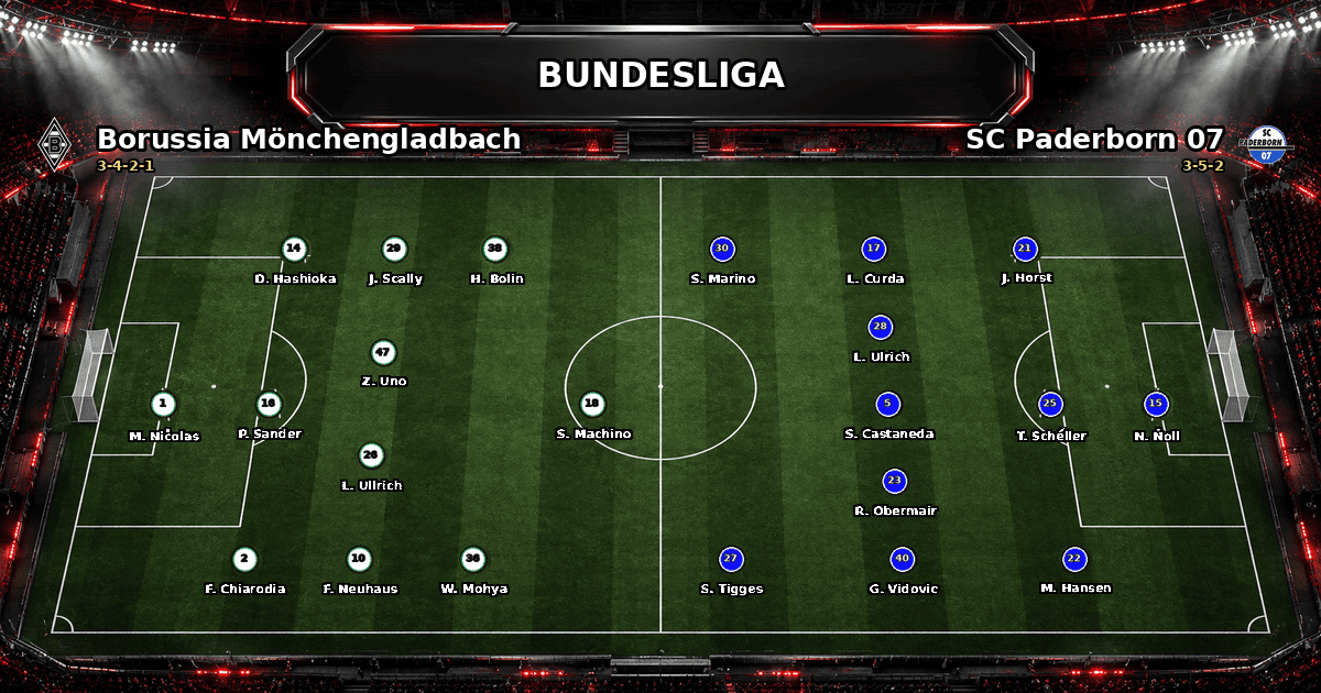 Nhận định Borussia Mönchengladbach vs SC Paderborn 07