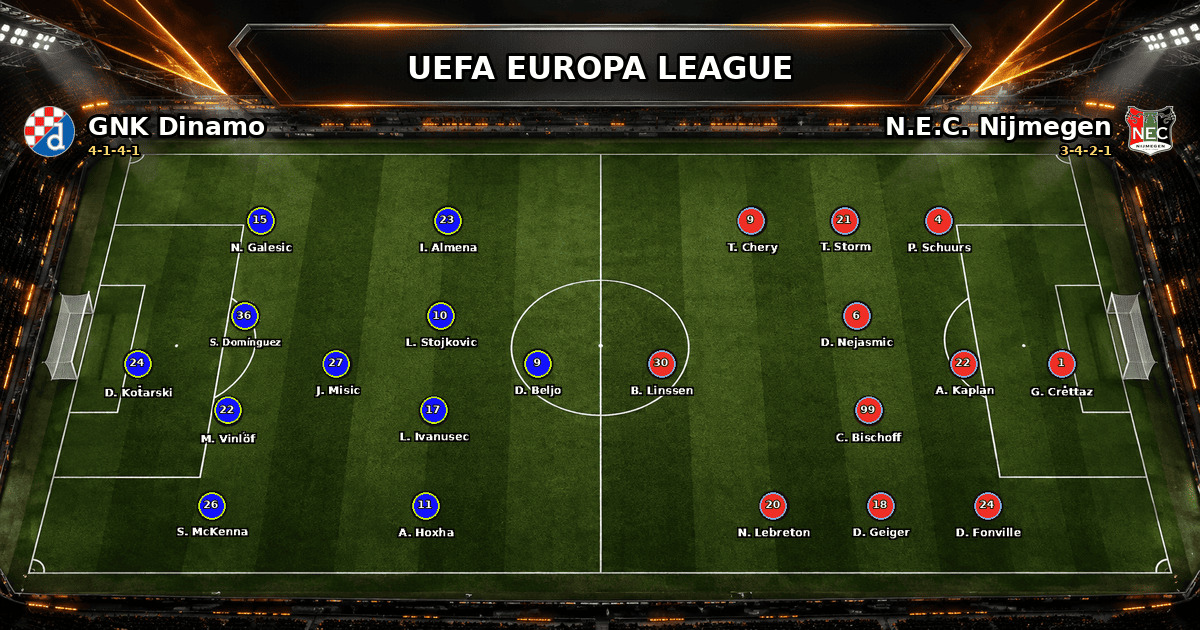 Nhận định GNK Dinamo vs N.E.C. Nijmegen
