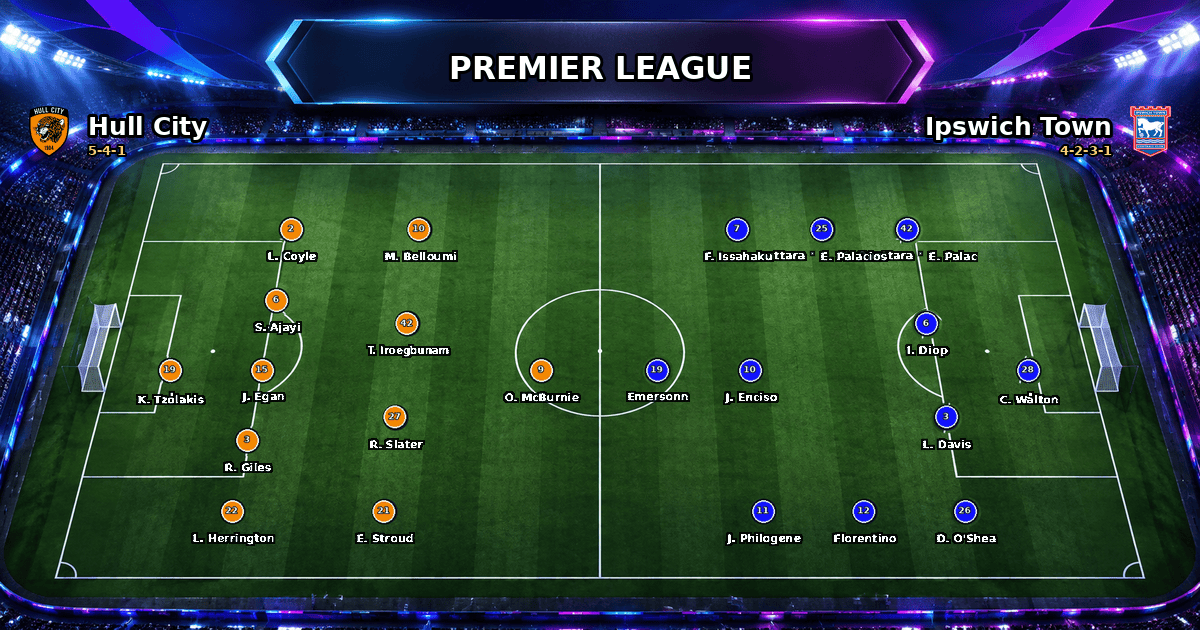 Nhận định Hull City vs Ipswich Town