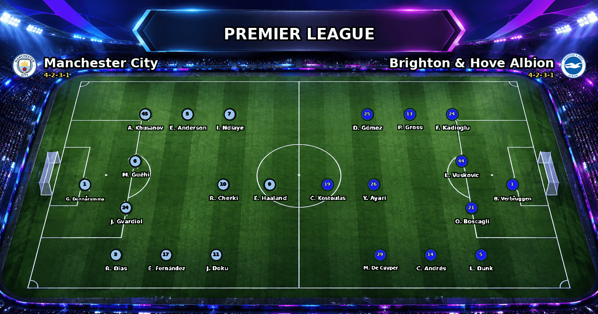 Nhận định Manchester City vs Brighton & Hove Albion