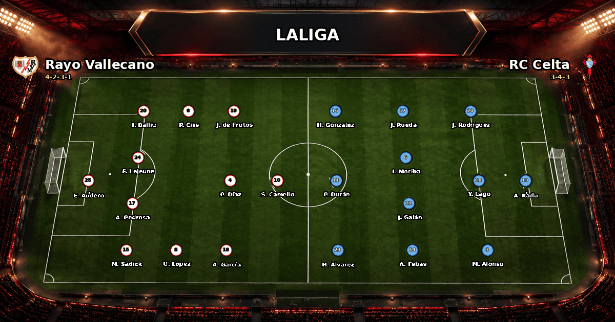 Nhận định Rayo Vallecano vs RC Celta