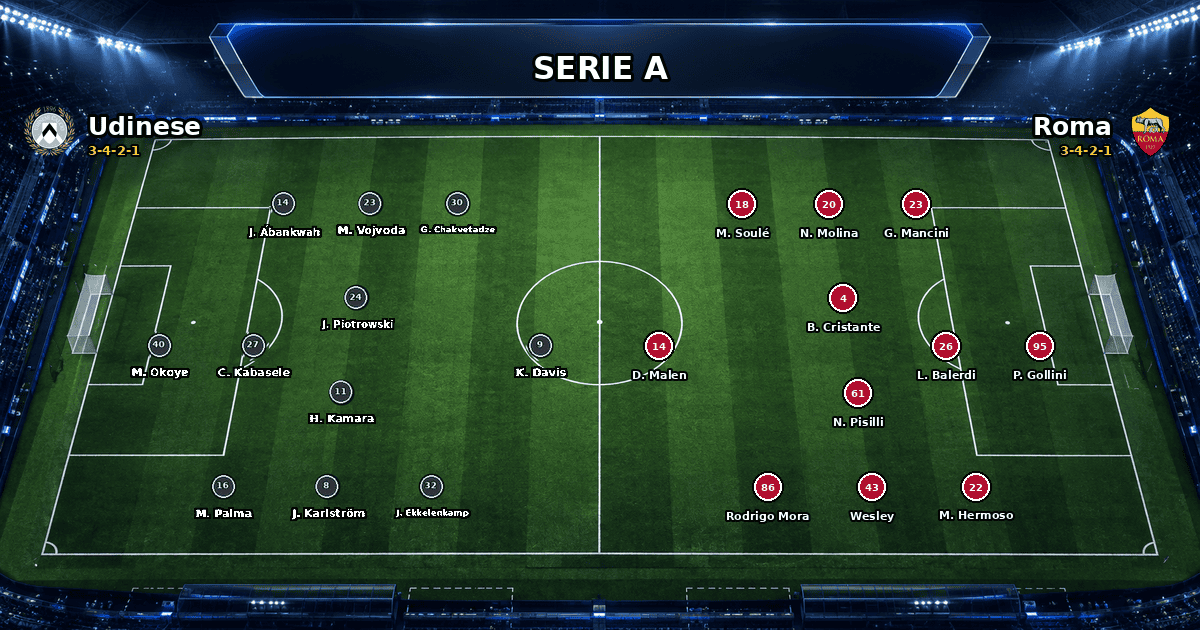 Nhận định Udinese vs Roma