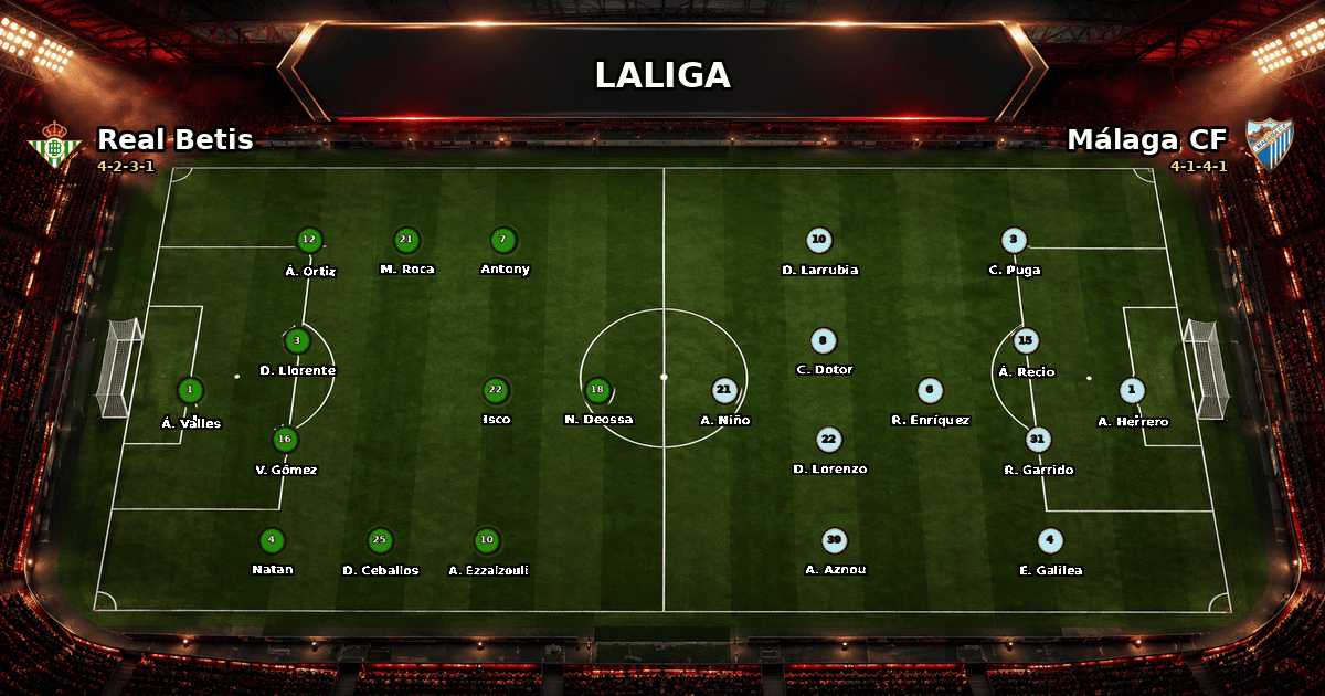 Nhận định Real Betis vs Málaga CF