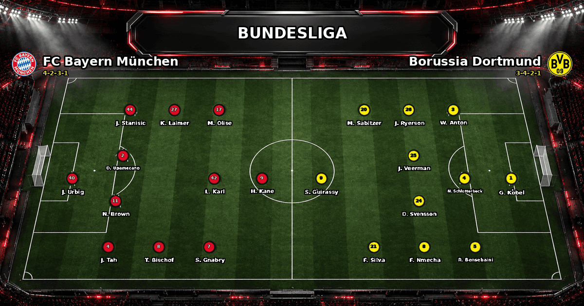 Nhận định FC Bayern München vs Borussia Dortmund