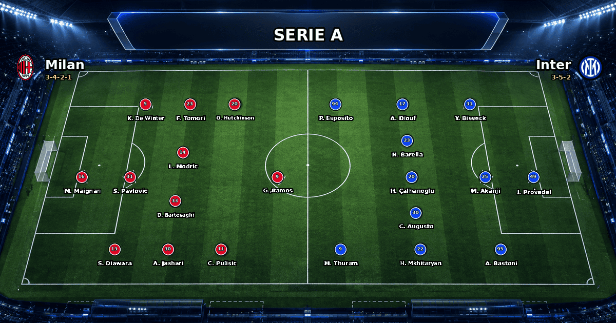 Nhận định Milan vs Inter