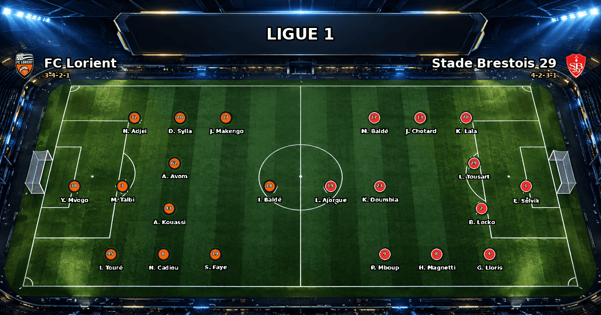 Nhận định FC Lorient vs Stade Brestois 29