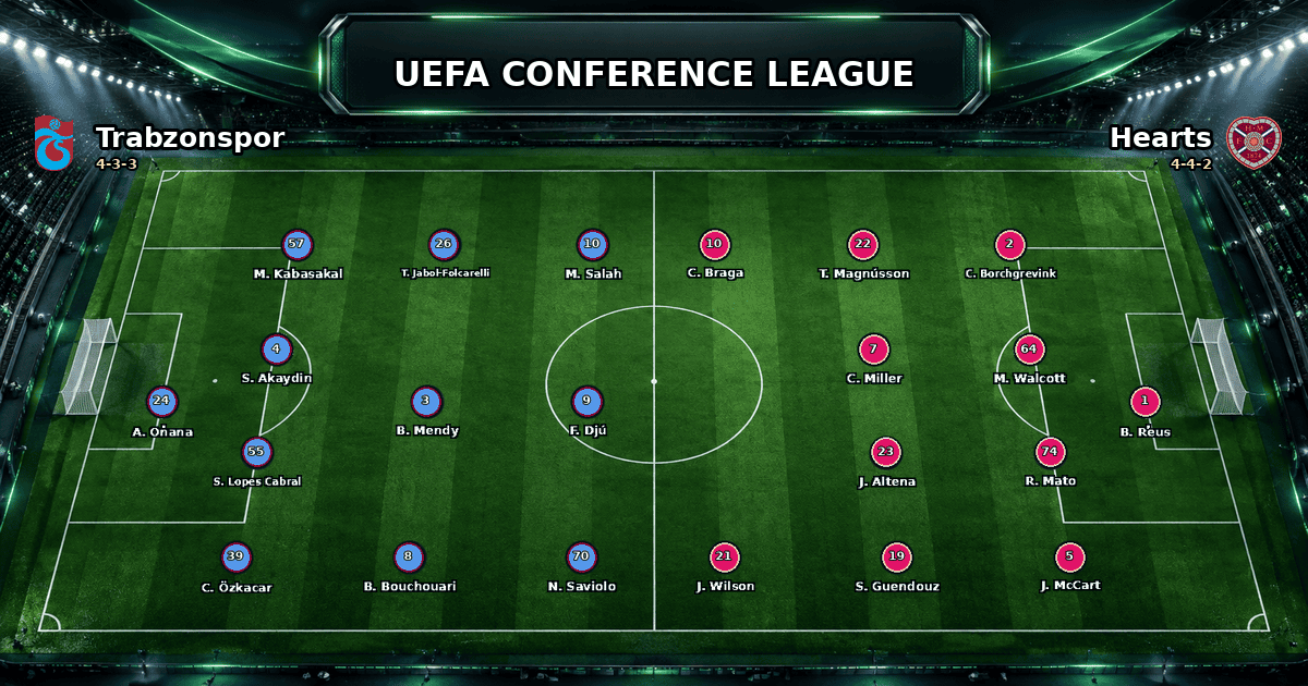 Nhận định Trabzonspor vs Hearts