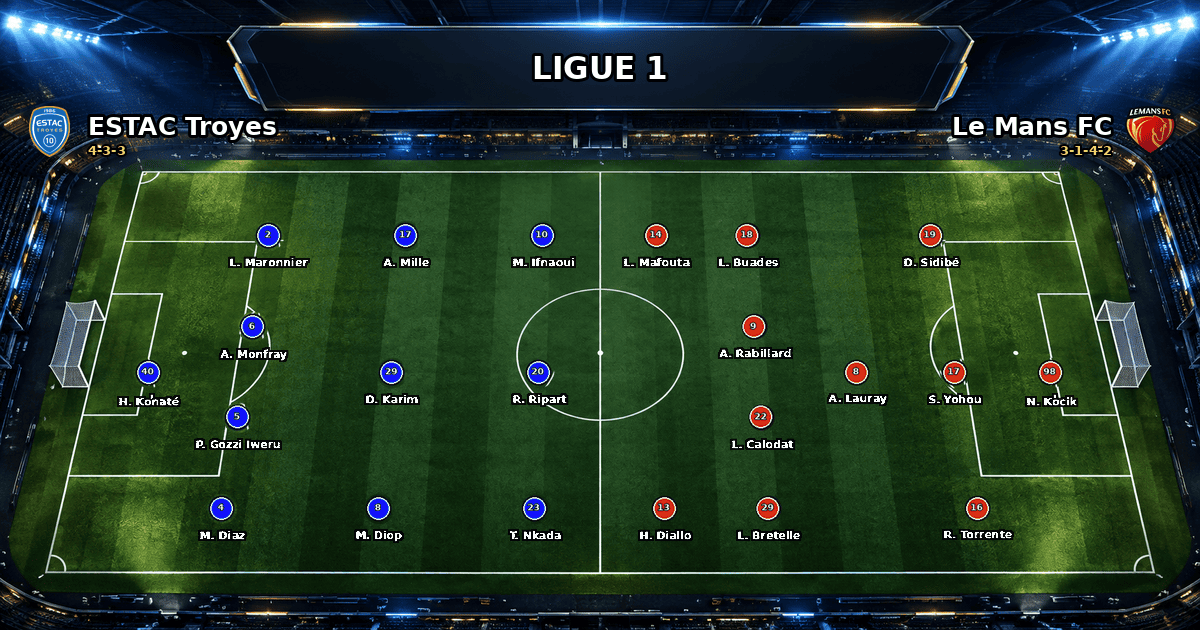 Nhận định ESTAC Troyes vs Le Mans FC