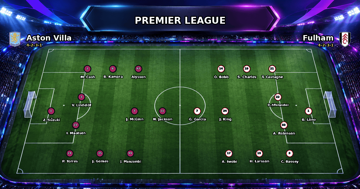 Nhận định Aston Villa vs Fulham