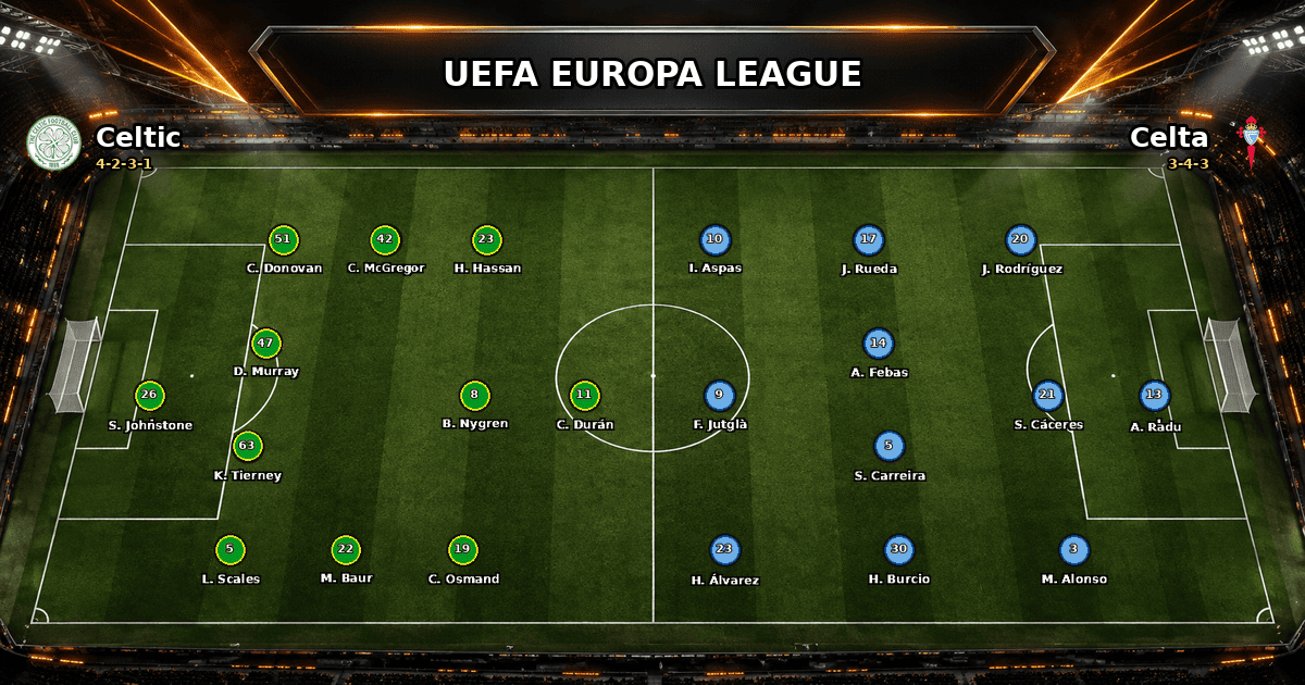 Nhận định Celtic vs Celta