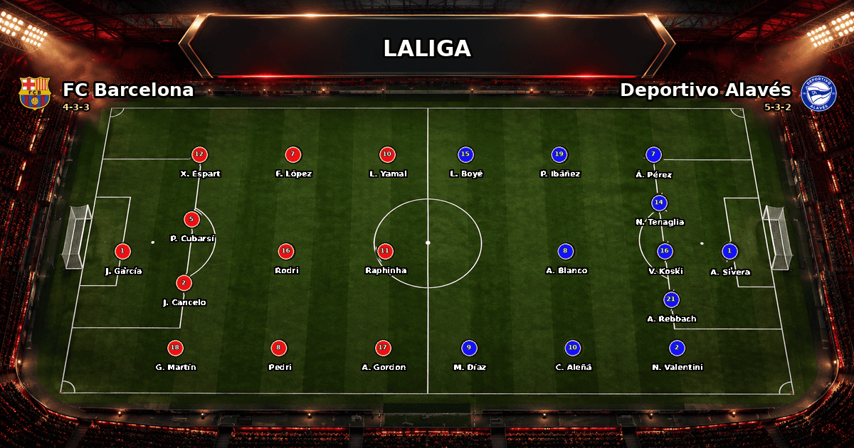Nhận định FC Barcelona vs Deportivo Alavés
