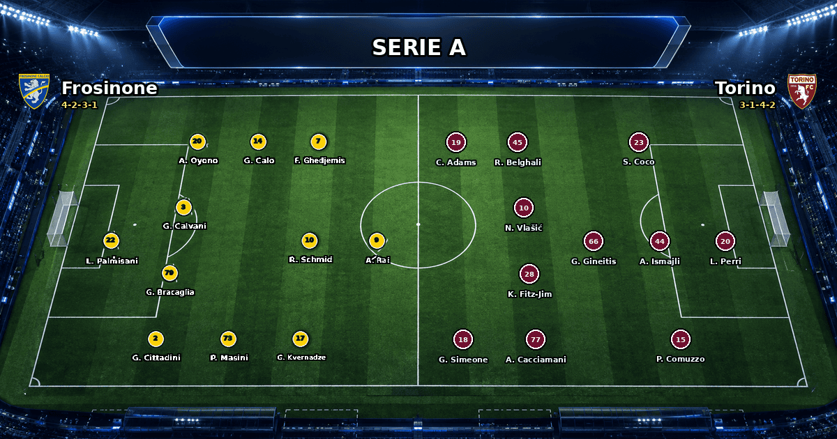 Nhận định Frosinone vs Torino
