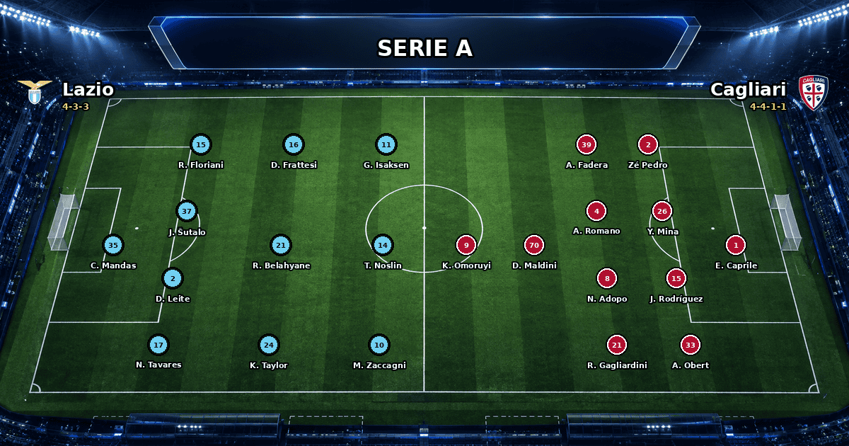 Nhận định Lazio vs Cagliari