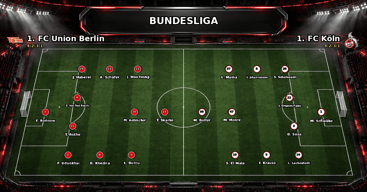 Nhận định Union Berlin vs FC Köln