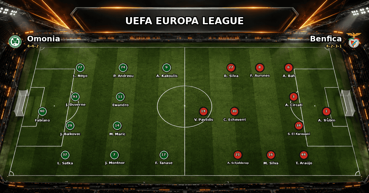Nhận định Omonia vs Benfica