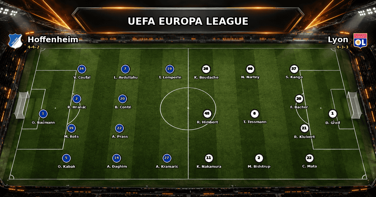 Nhận định Hoffenheim vs Lyon