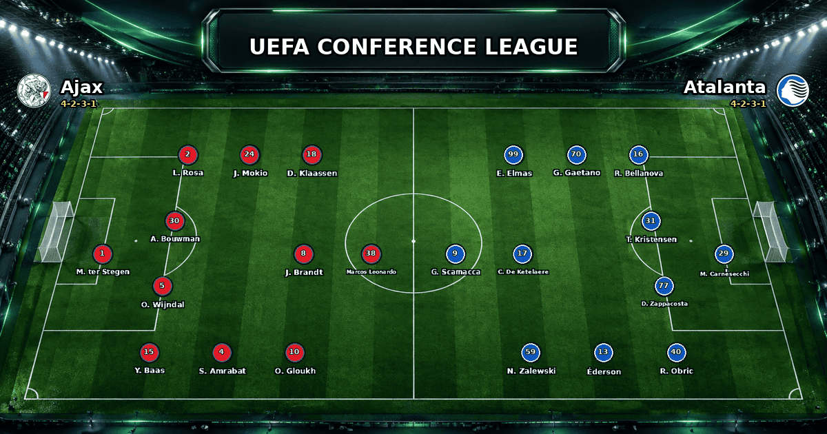 Nhận định Ajax vs Atalanta
