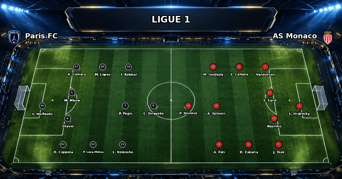 Nhận định Paris FC vs AS Monaco