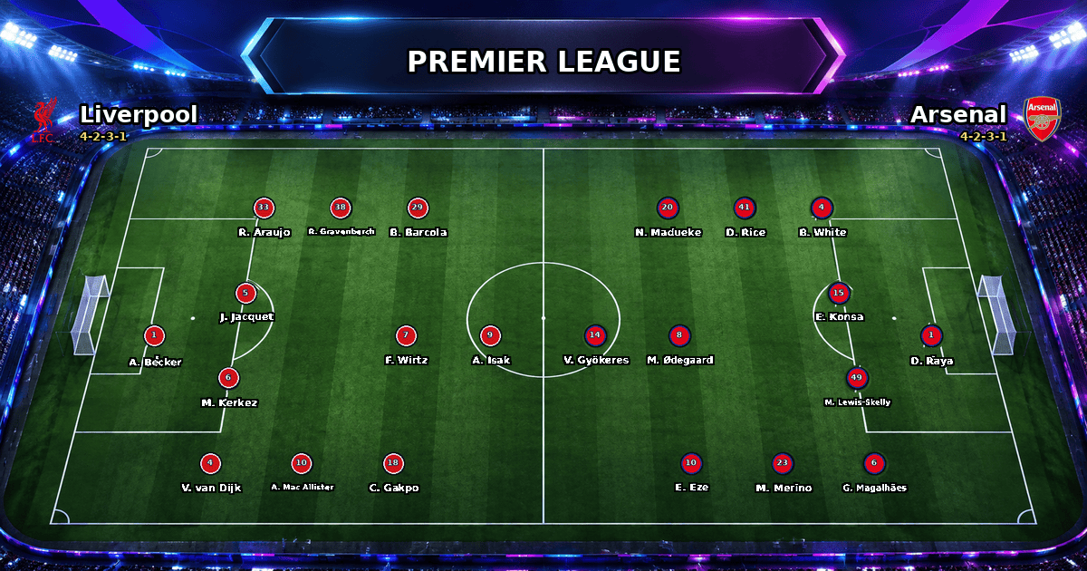 Nhận định Liverpool vs Arsenal