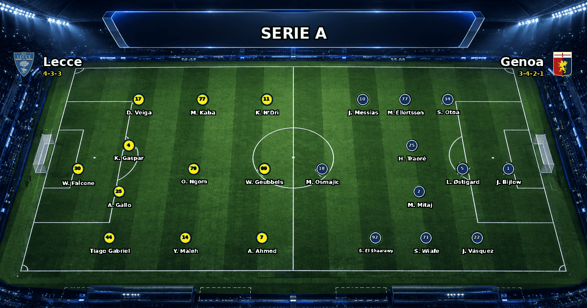 Nhận định Lecce vs Genoa