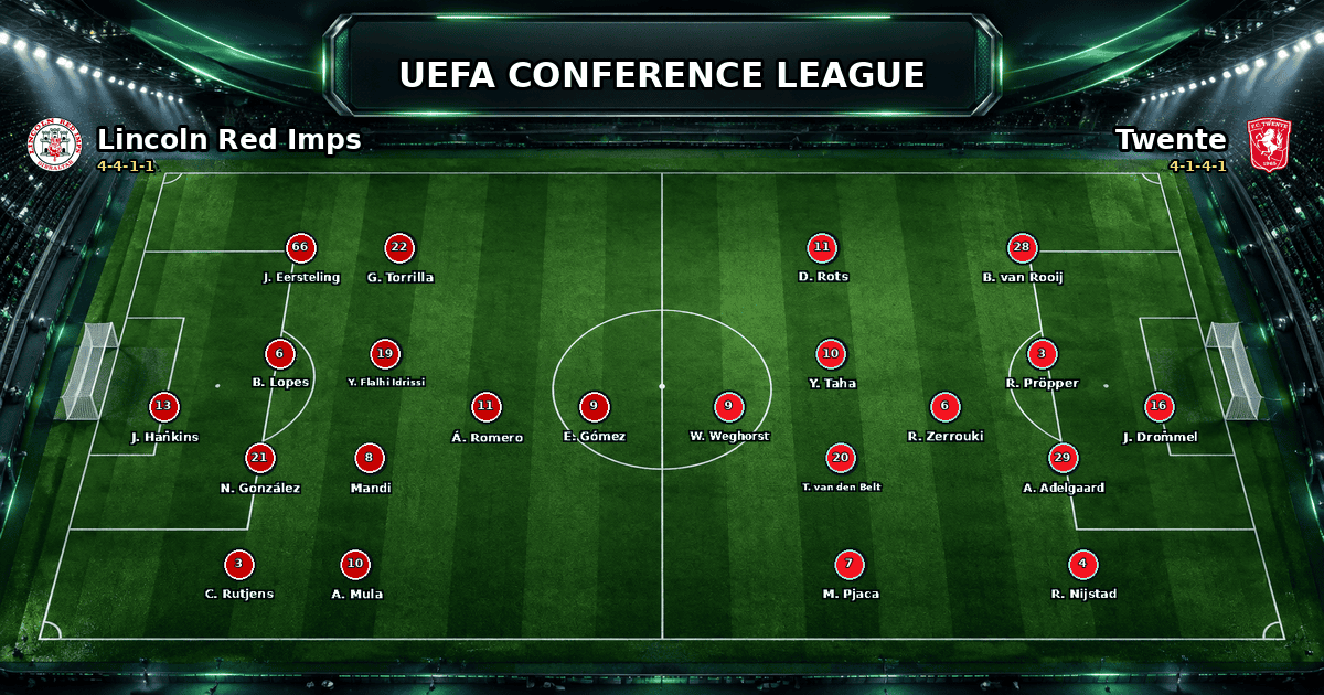 Nhận định Lincoln Red Imps vs Twente