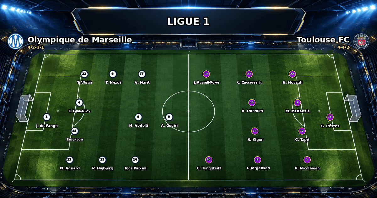 Nhận định Olympique de Marseille vs Toulouse FC